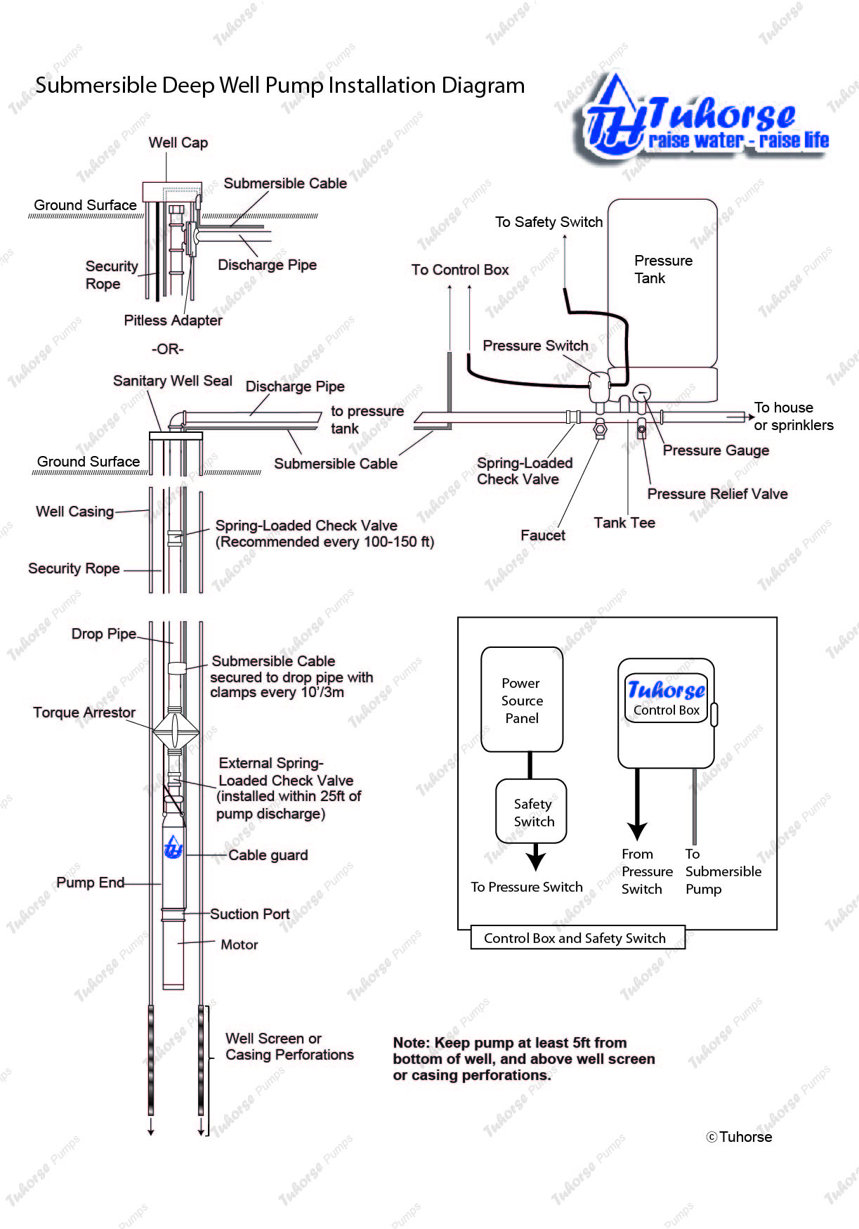 Submersible Pump Wire Chart