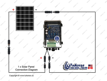 Solar pump control box connecting to 1 solar panel