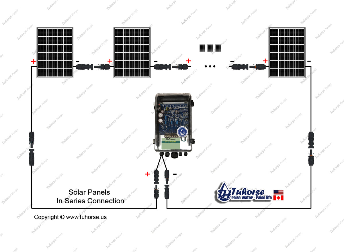 As Many Solar Panels as needed, connecting In Series