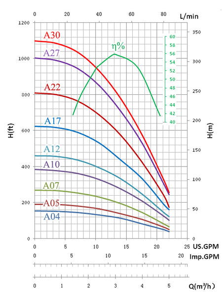 Tuhorse 15 GPM TH4 A series pump curve
