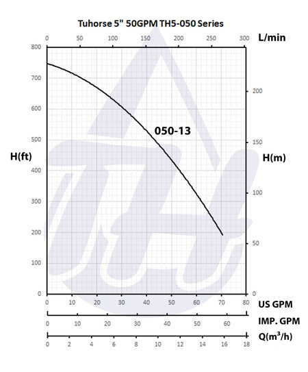 TH5-050-13 pump curve - Tuhorse