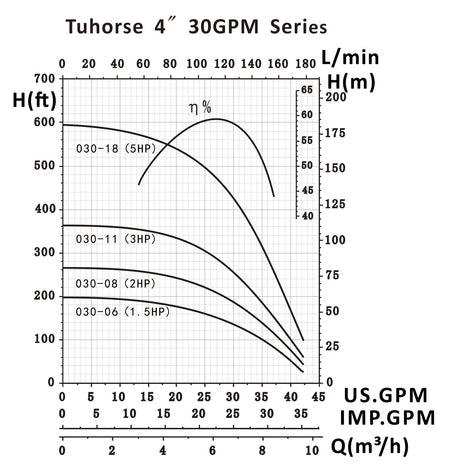 Tuhorse TH4 30GPM Series