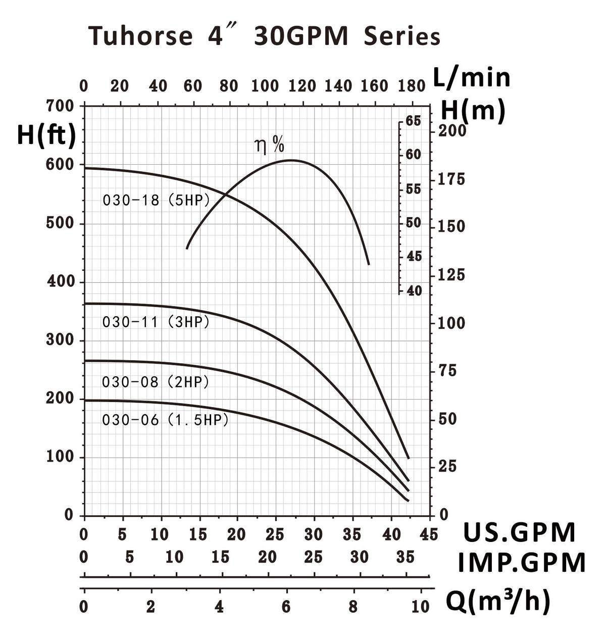 Tuhorse TH4 30GPM Series