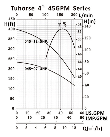 TH4-045-07 and TH4-045-12  pump curve