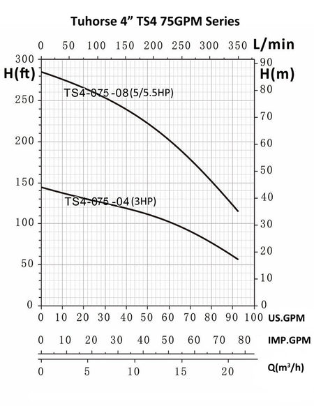 TS4-075-08 Curve