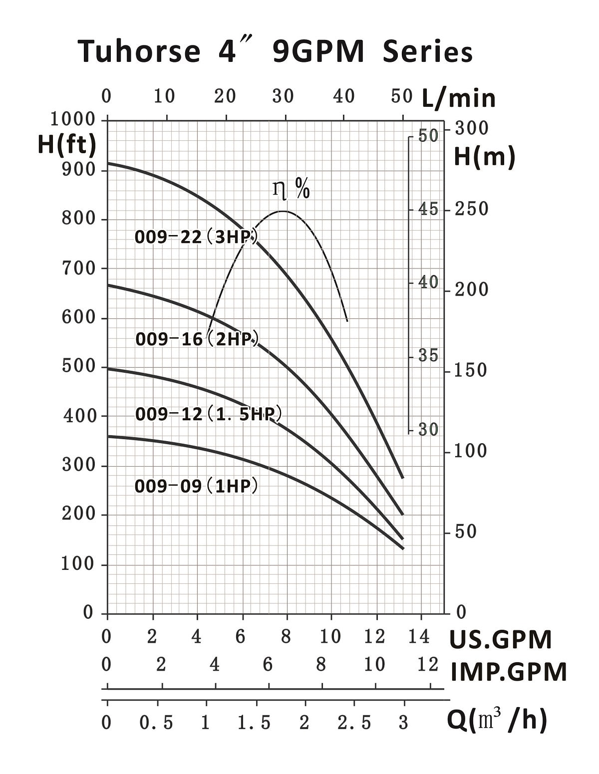 9GPM SERIES