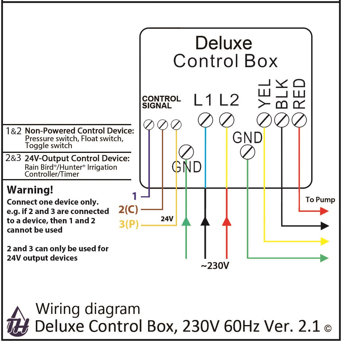 Tuhorse 5HP Deluxe Control Box Wiring Diagram Ver. 2.1